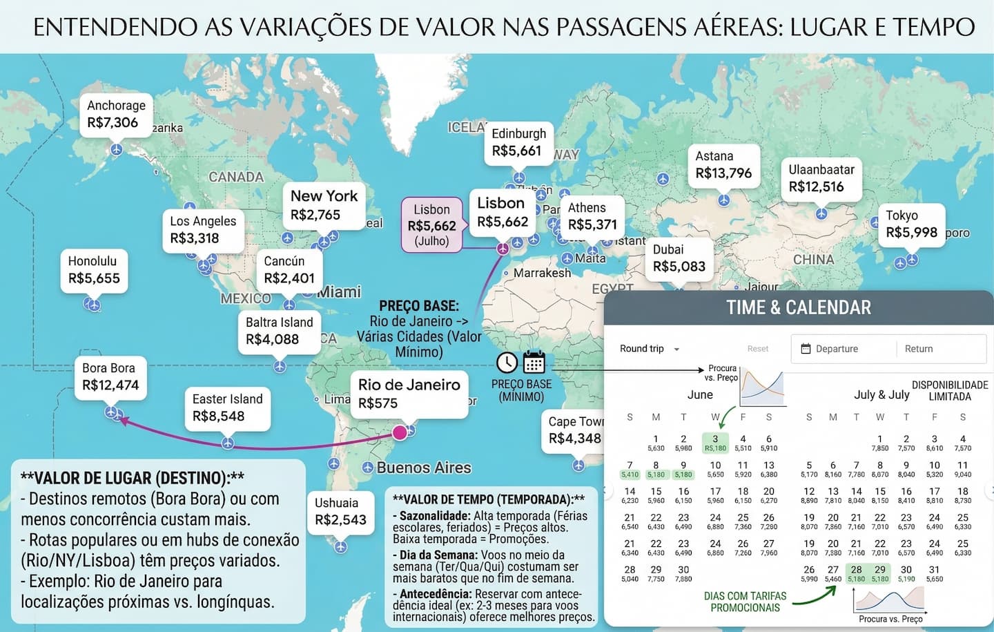 enendendo a variação de preço