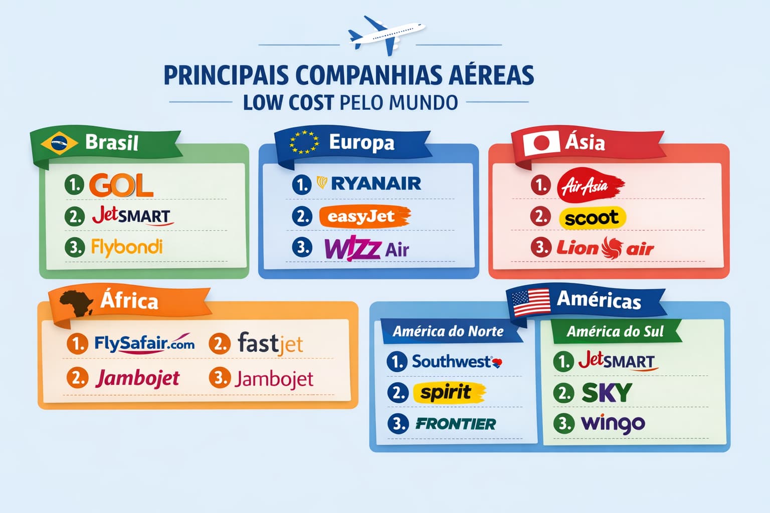 Principais companhias aéreas low cost globais