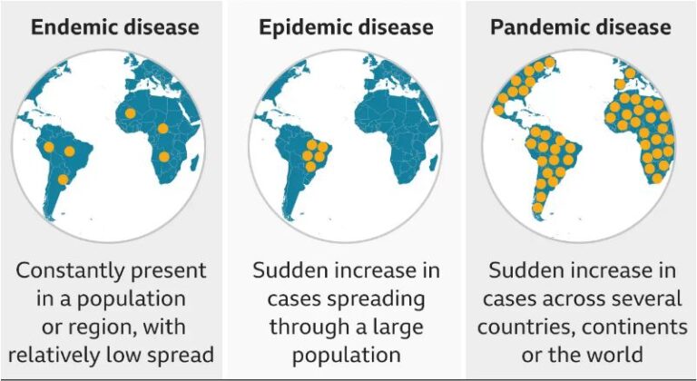 Pandemic