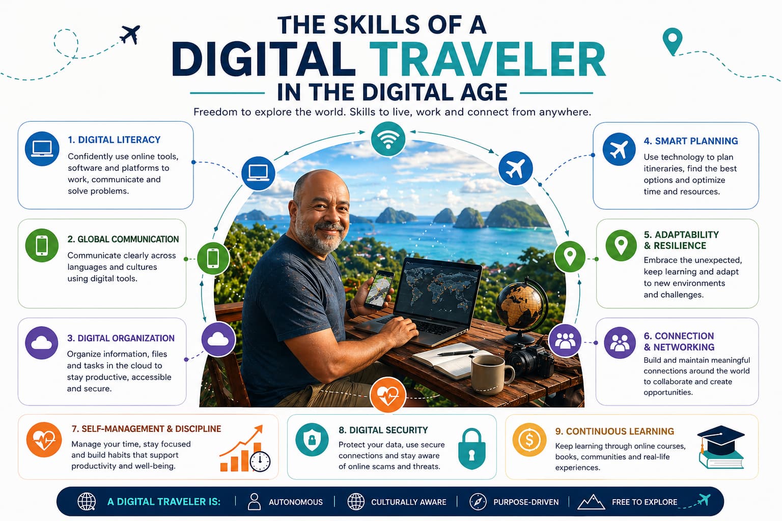 the travelers skills in the digital age