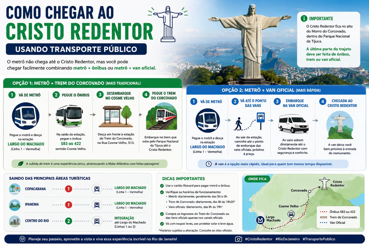 inforgrafico de como chegar no Cristo redentor