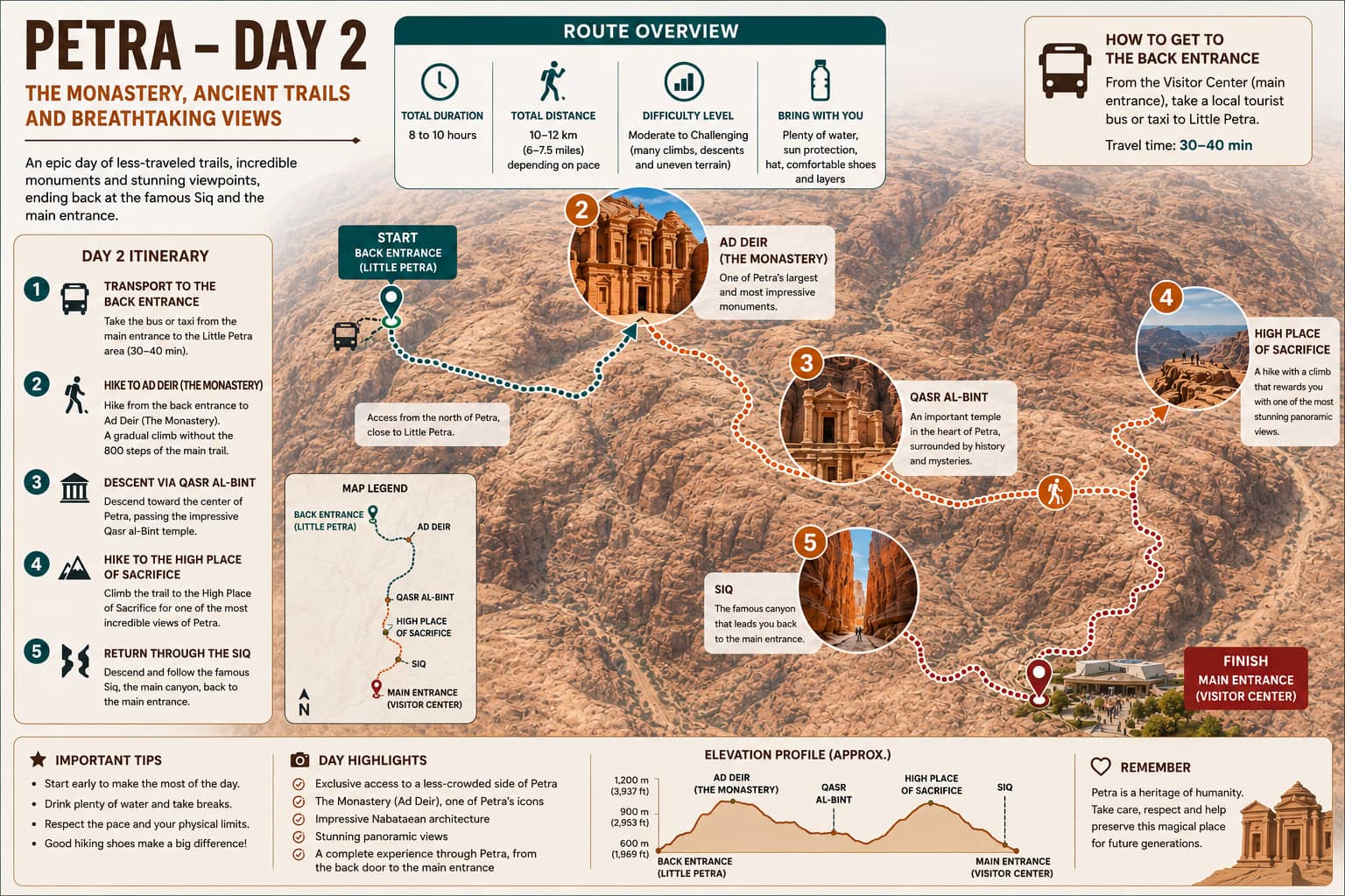 Petra day 2