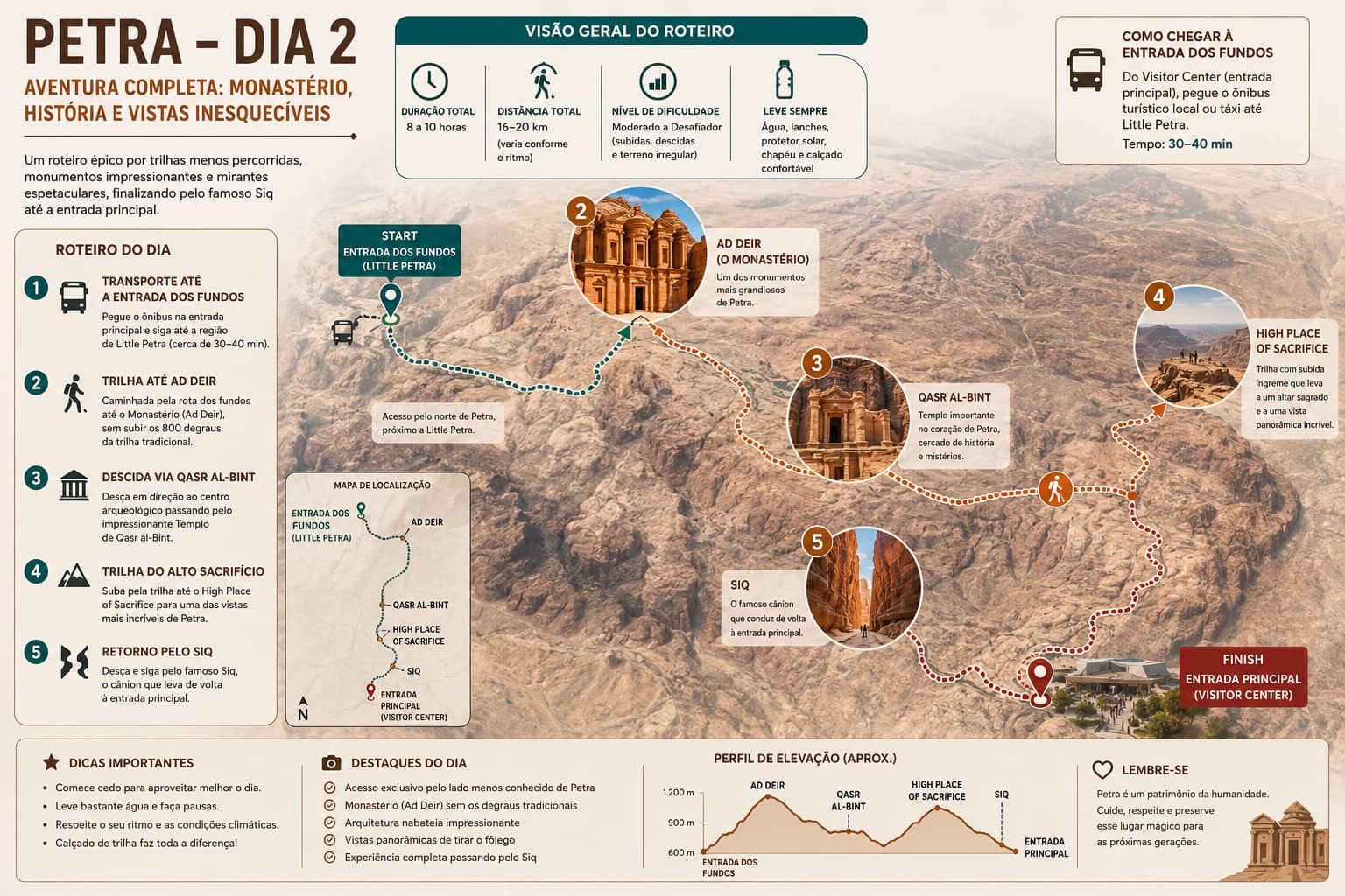 Roteiro dia 2 Petra