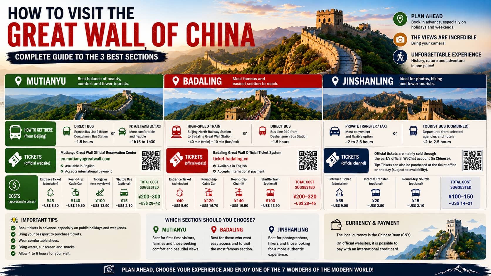 How to visit wall of china