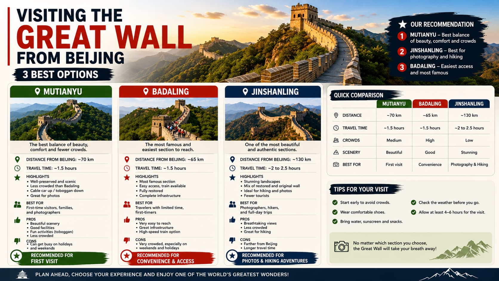 How to visit wall of china