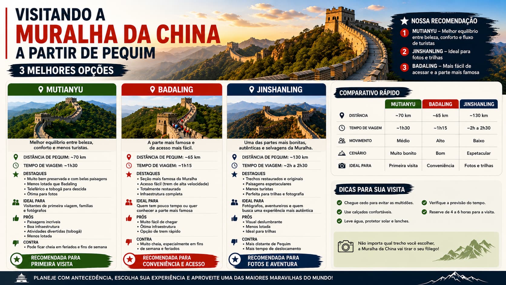 Visitar a muralha da china