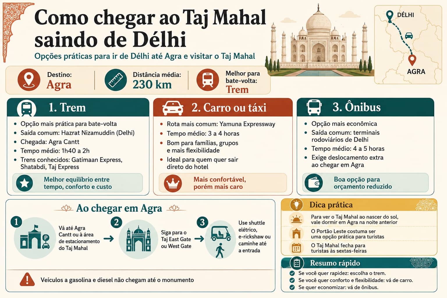 como visitar o taj mahal