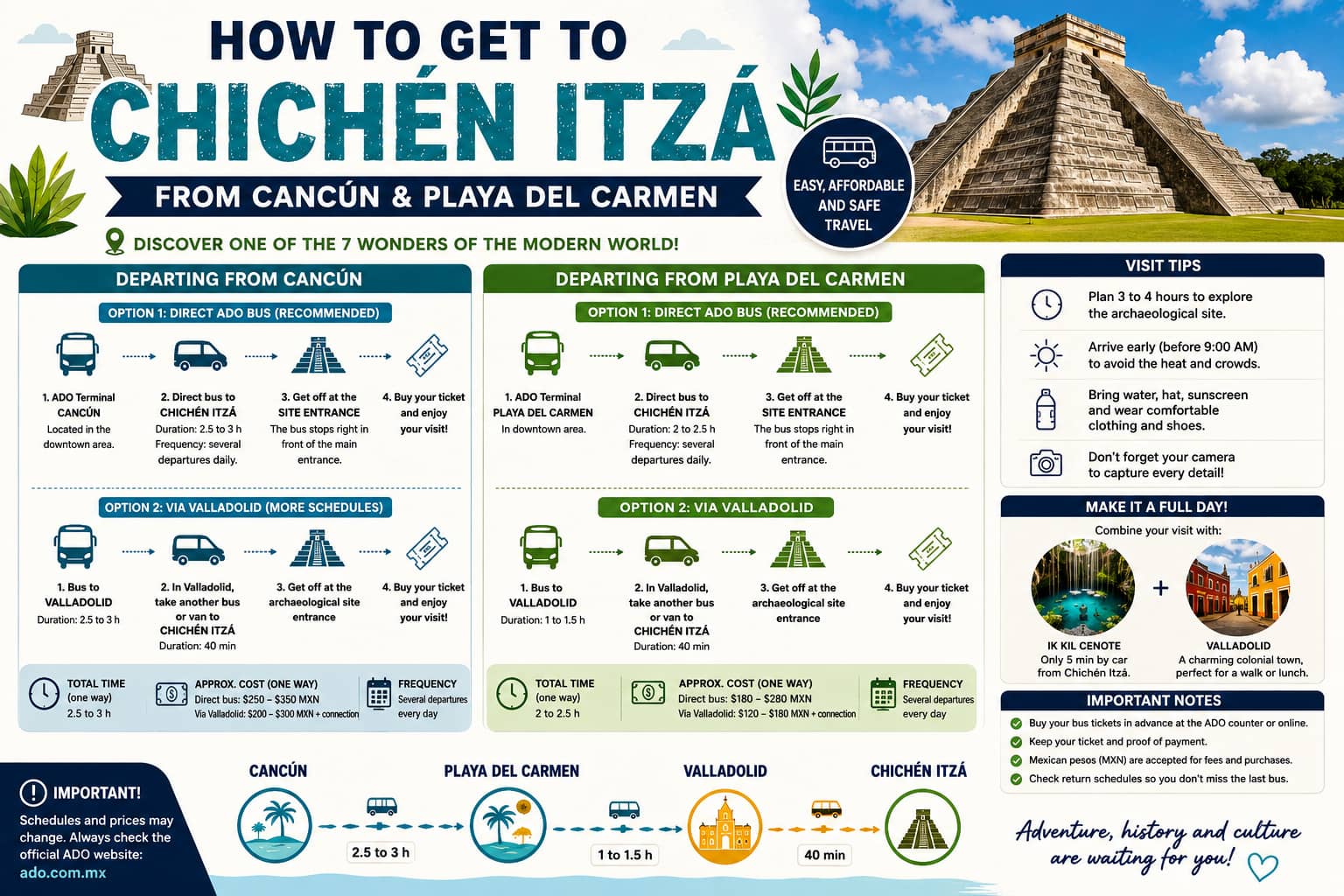 infografico chichen itza EN