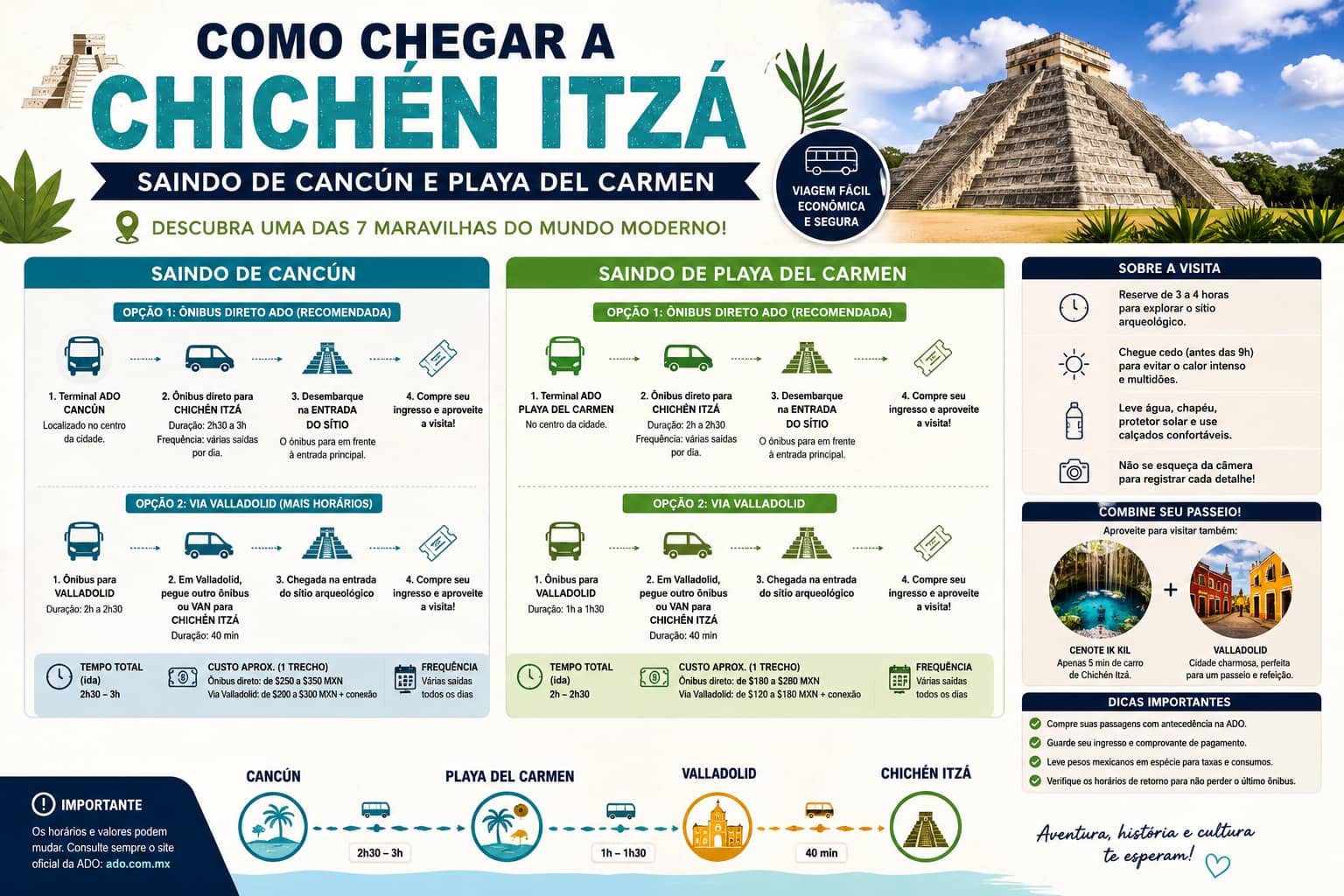 infografico chichen itza PT
